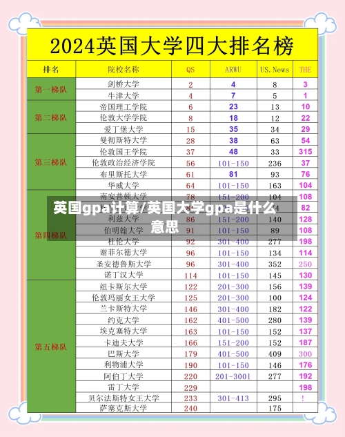 英国gpa计算/英国大学gpa是什么意思-第2张图片