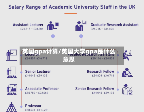 英国gpa计算/英国大学gpa是什么意思-第1张图片
